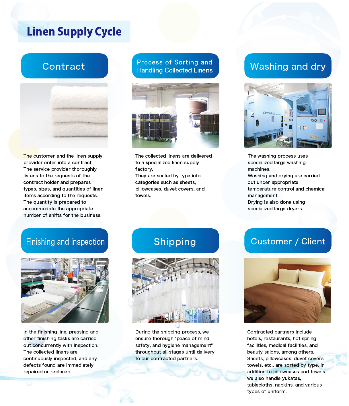 Hotel Linen Supply