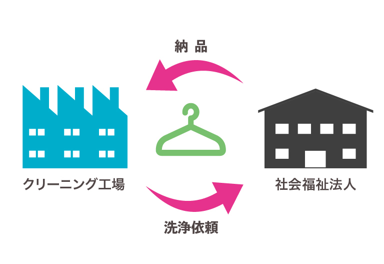 地域密着型企業として、地域への感謝を忘れずに持続可能な地域社会の実現に貢献します